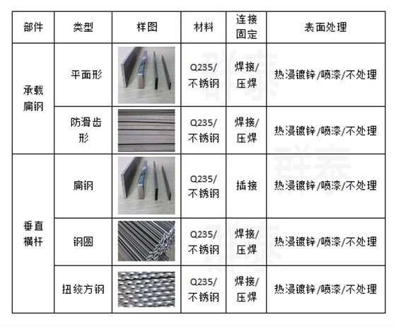 钢格板材料详情